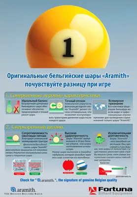 Бильярдные шары Charlotte купить в Москве и по всей России - BilliardVIP