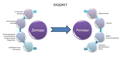 Опубликован бюджет Беларуси на 2024 год. | Owner — Сообщество бизнеса |  Клуб бизнеса | Нетворкинги | Платформа для бизнеса | Бизнес-завтраки |  Бизнес-форумы