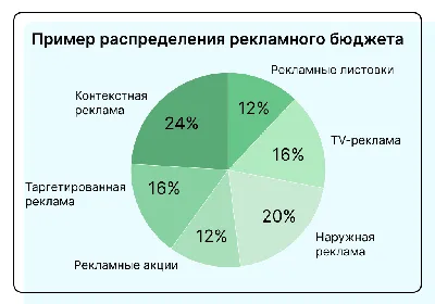 Какие параметры бюджета предлагают установить на 2024 год? - новости  Kapital.kz