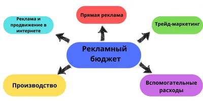 Образец бюджета предприятия.