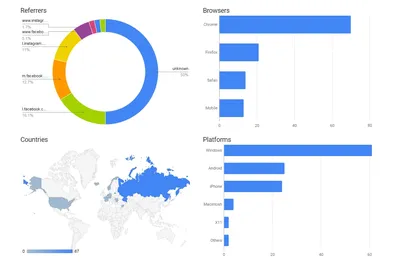 Business Brochure PowerPoint Template - SlideModel