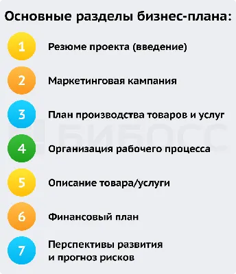 Бизнес план магазина. Как составить план открытия магазина | Sapc