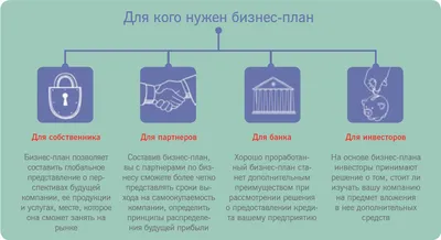 Как составить (написать) бизнес план для малого бизнеса: структура + пример  (образец) с расчётами - YouTube