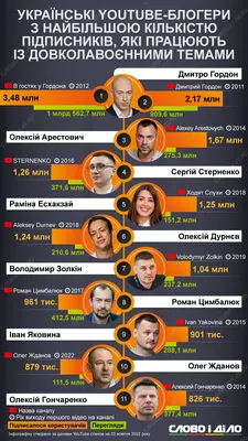 Сколько зарабатывают блогеры: доходы авторов самых популярных российских  каналов на Youtube - KP.RU