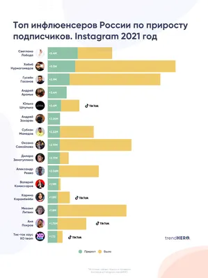 На что обратить внимание, применяя инфлюенс-маркетинг