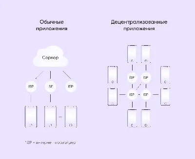 Блокчейн и программы лояльности