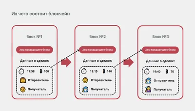 Блокчейн: что это, как работает и где применяется | СОЗДАЮ | Дзен