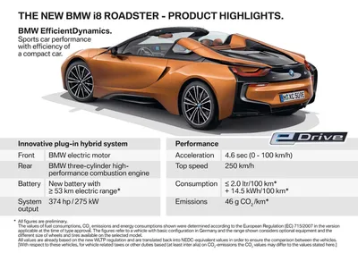 The new BMW i8 Roadster, the new BMW i8 Coupe.