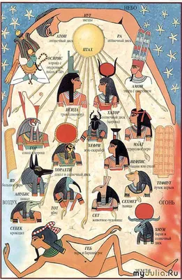 Фото: Боги Египта (Gods of Egypt) | Фото 11