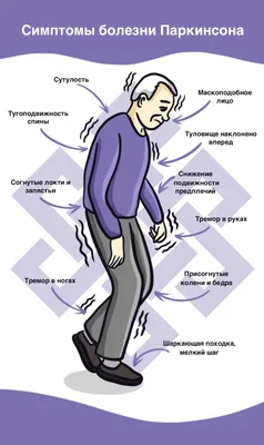 Неизлечимые болезни человека: диабет второго типа, хроническая  обструктивная болезнь легких