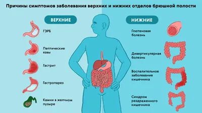 Трехступенчатый алгоритм действий при болях в животе