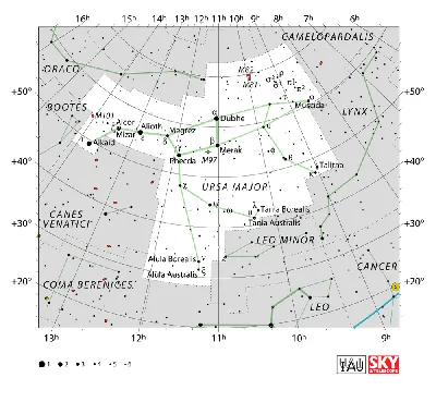 Созвездие Большая Медведица (UMa, Ursa Major)