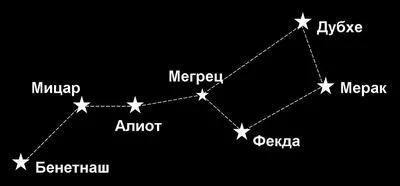 Большая Медведица — стоковая векторная графика и другие изображения на тему Большая  Медведица - Большая Медведица, Созвездие, Большой Ковш - iStock