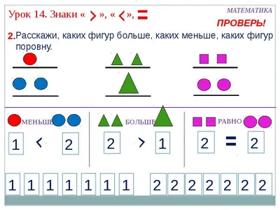 Не путать знаки \"больше\" и \"меньше\". Объяснила один раз дошкольнику,  запомнил на всю жизнь | Заметки мамы-училки | Дзен