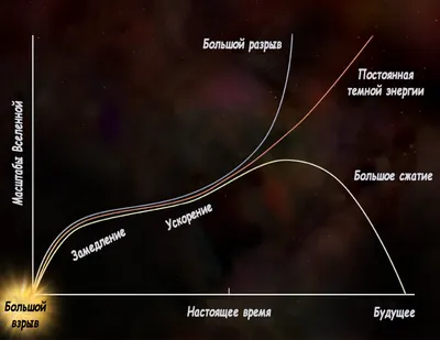 Бесплатное изображение: фантазия, иллюстрация, космос, большой взрыв,  графика, Галактика, искусство