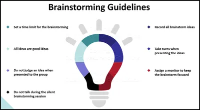 10 Tips for Better Brainstorming - World Of Insights