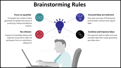 6 Types of Brainstorming Techniques for Ideas Generation