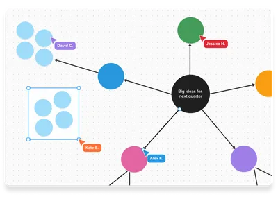 You don't need a face to face for a brainstorm — Asynchronous agile | Go  “async-first”