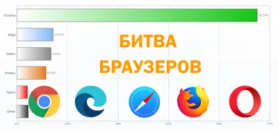 28 цветов нового Яндекс.Браузера — Новости Яндекс.Браузера