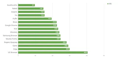 Новый Яндекс.Браузер с тёмной темой и выбором формы вкладок — Новости  Яндекс.Браузера