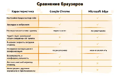 Статистика браузеров за октябрь 2022 года » MSPortal
