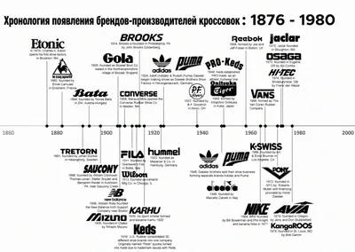 АСИ и Фонд Росконгресс принимают заявки на конкурс перспективных российских  брендов