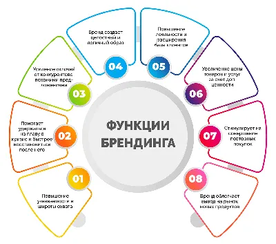 Эксперты назвали долю полностью ушедших из России международных брендов ::  Деньги :: РБК Недвижимость