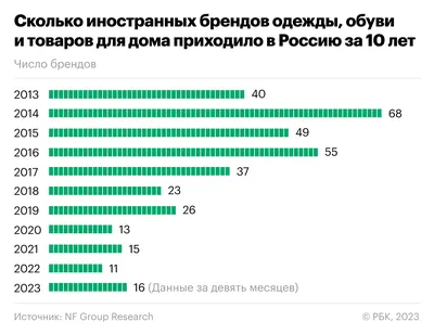 Бренд - что это такое и как его создать | этапы и виды брендинга компании в  маркетинге