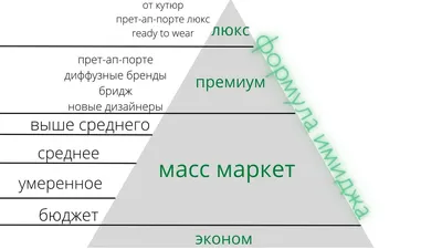 10 мировых стритвир-брендов, за которыми стоит следить – DTF MAGAZINE |  DON'T TAKE FAKE