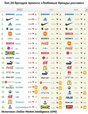 ВЗГЛЯД / Как иностранные бренды в России поменяли названия :: Инфографика