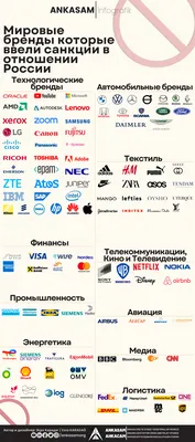 45 лучших брендов в России | Forbes.ru