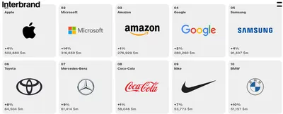 Самые дорогие бренды мира: сколько они стоят, как достигли этого и кто  потерял стоимость / NV