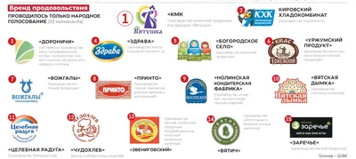 Махеевъ» остается любимым майонезом россиян | Retail.ru