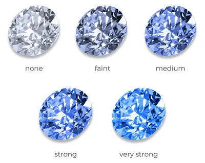 Что такое флуоресценция бриллианта | Zbird