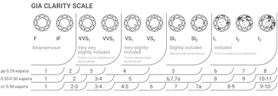 Какие характеристики бриллианта влияют на его цену