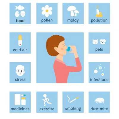 Всемирный день больного бронхиальной астмой