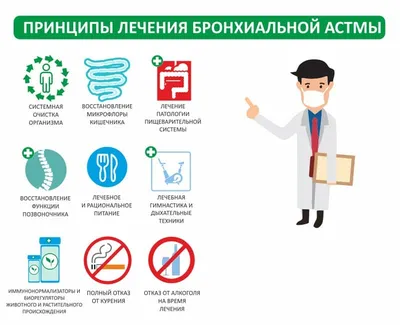 Бронхиальная астма | Клиника Добрый Доктор г. Красноярск