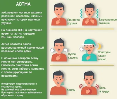 Как связаны бронхиальная астма и здоровье полости рта человека | НоваДент