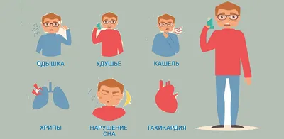 Лекция «Бронхиальная астма» | Астраханский Государственный Медицинский  Университет