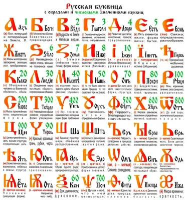 Русская буквица с образами и числовыми значениями буквиц