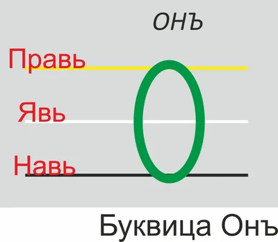 Подведены итоги конкурса рисунков «Славянская буквица»