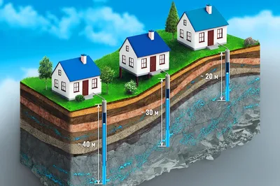 Бурение водяных скважин: основные этапы, используемый инструмент,  технология и стоимость