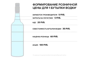 Бутылка водки 5, пластиковая форма для мыла в магазине Мама Мыла: все для  мыловарения, домашней косметики и декора своими руками. Купить Бутылка водки  5, пластиковая форма для мыла в Москве и с