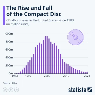 Best CD Rates for February 2024 - Up to 5.75% | TIME Stamped