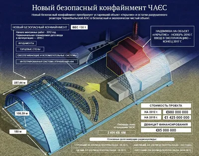 ЧАЭС: 37 лет. Главные факты о крупнейшей техногенной катастрофе в истории и  преступлениях оккупантов на разрушенной станции