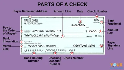 Check: What It Is, How Bank Checks Work, and How to Write One