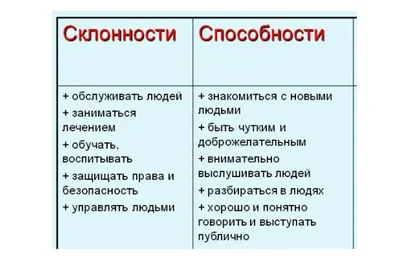 Детская школа искусств ст. Павловской | Положительное влияние музыки