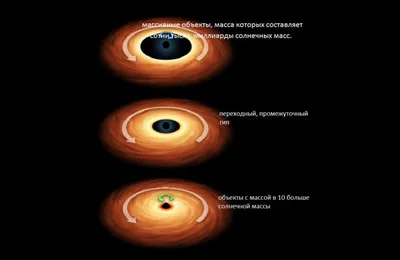 Черная дыра – таинственная загадка Вселенной - Pakhotin