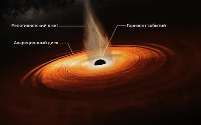 Черная дыра съела звезду, как спагетти. Вот что увидели астрономы - YouTube