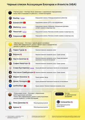 Как в Одноклассниках добавлять в «Чёрный список»? | FAQ вопрос-ответ по  Одноклассникам